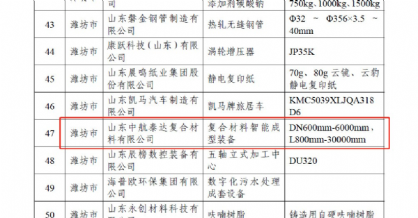 中航泰达
